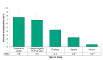 Figure 5.4.8: Self-reported illicit drug use in lifetime by type of drug