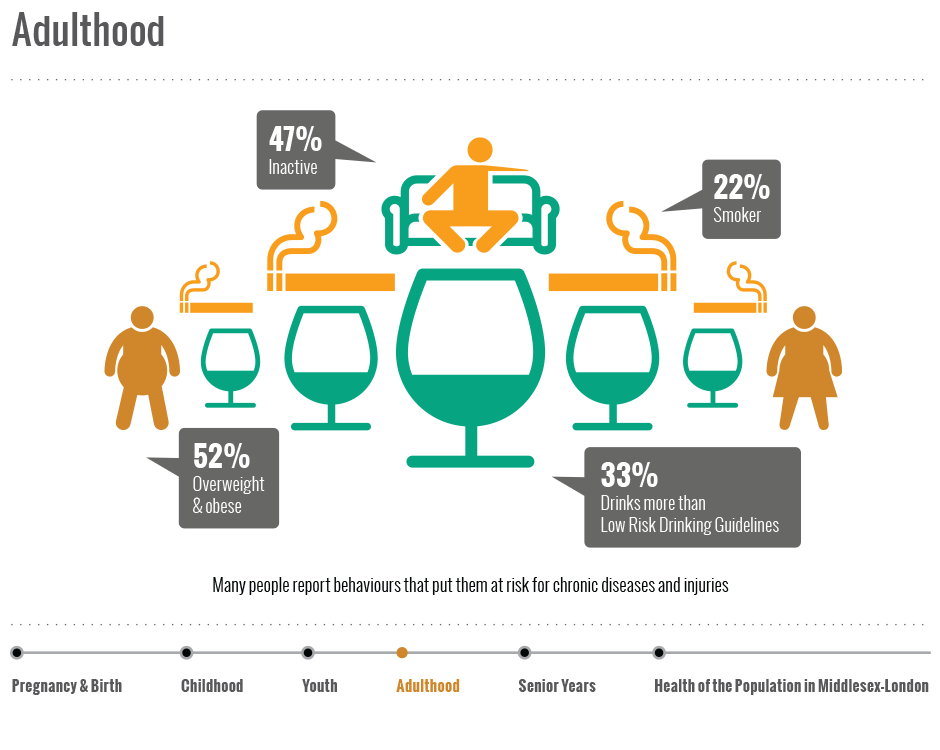 Infographic