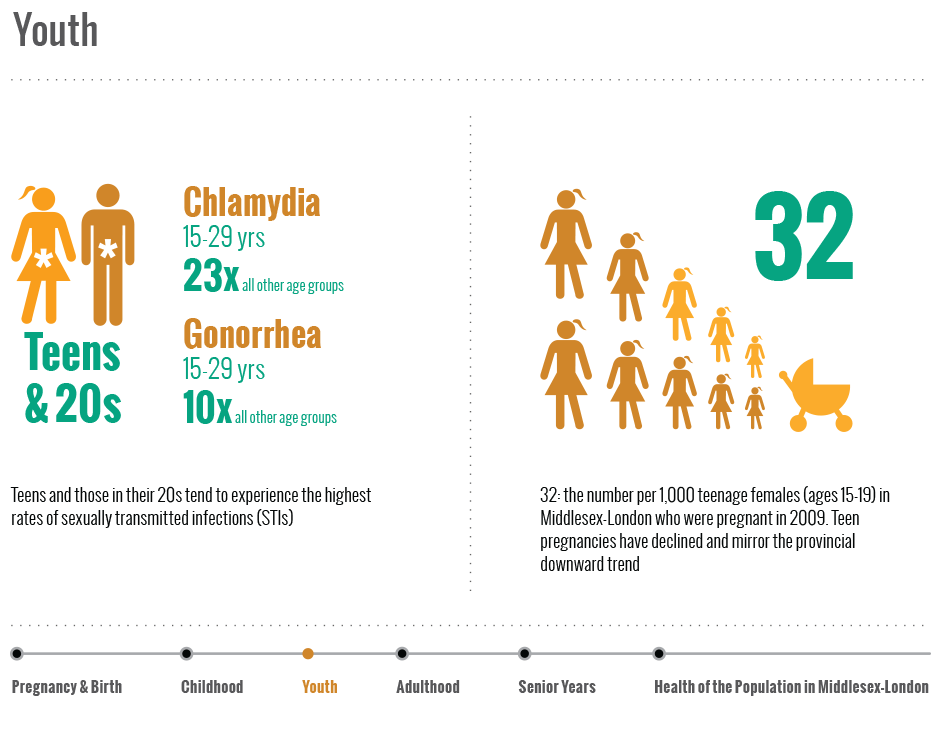 Infographic