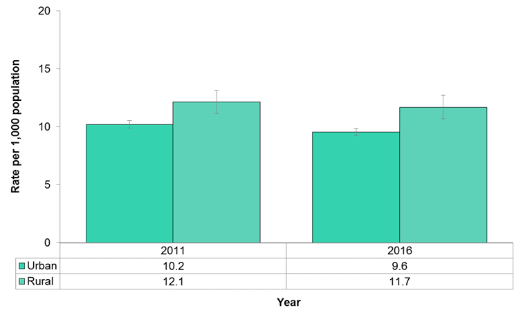 Figure 12.1.4: Live births by rural/urban area of residence