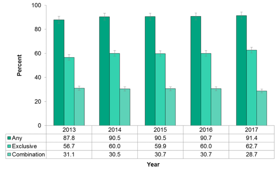 Figure 12.2.3: Breastfeeding at the hospital or midwifery practice group