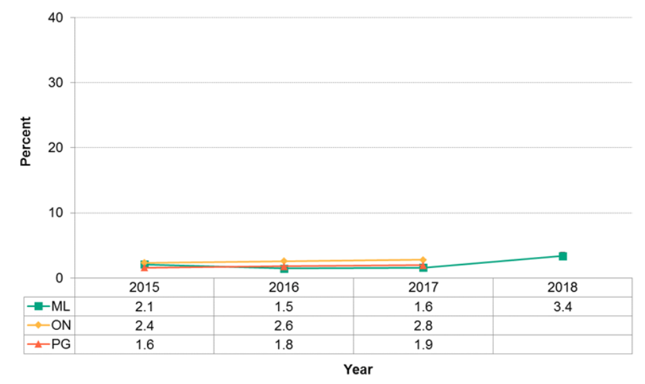 Figure 12.3.3: Infant's mother does not have an Ontario Health Insurance Plan (OHIP) number