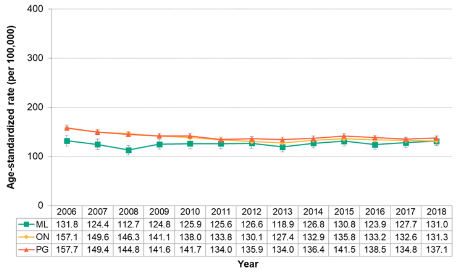 Figure 7.1.16. Hospitalizations for cerebrovascular disease