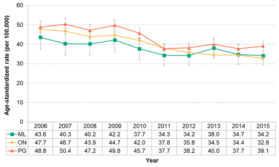 Figure 7.1.18. Deaths from cerebrovascular disease