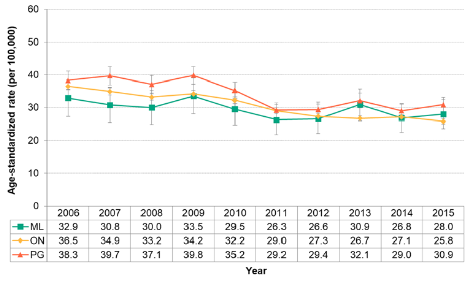 Figure 7.1.24. Deaths from stroke