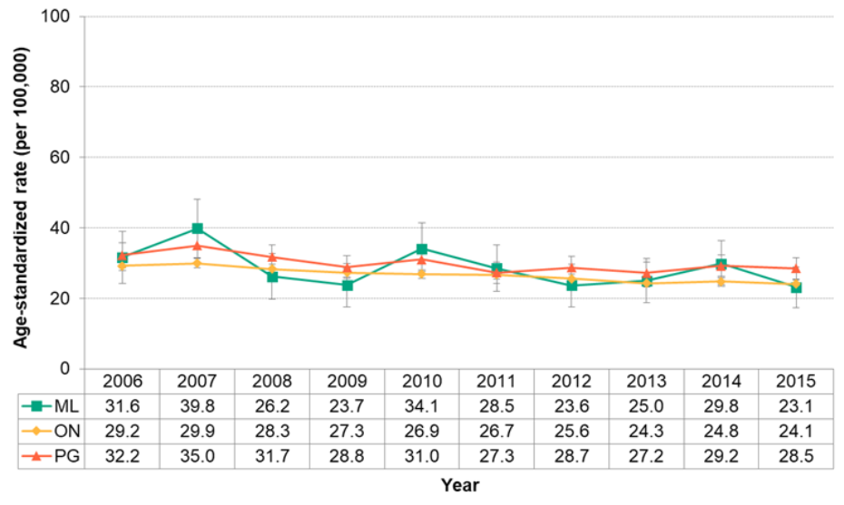 Figure 7.2.20. Deaths from female breast cancer