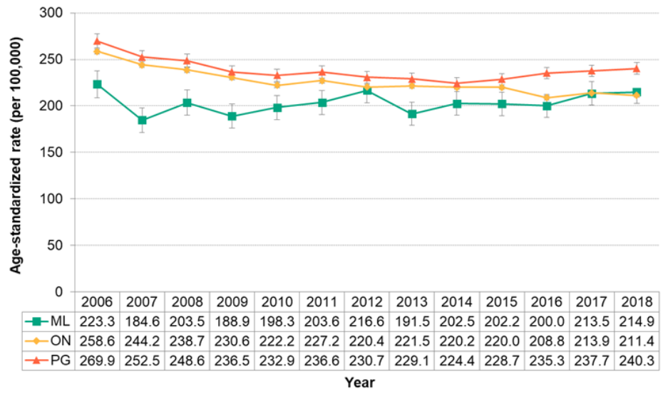 Figure 7.4.11. Hospitalizations for lower respiratory tract disease