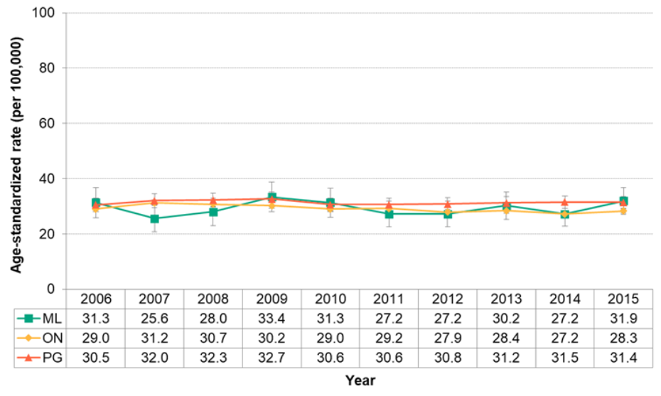 Figure 7.4.13. Deaths from lower respiratory tract disease