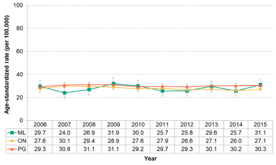 Figure 7.4.25. Deaths from chronic obstructive pulmonary disease (COPD)