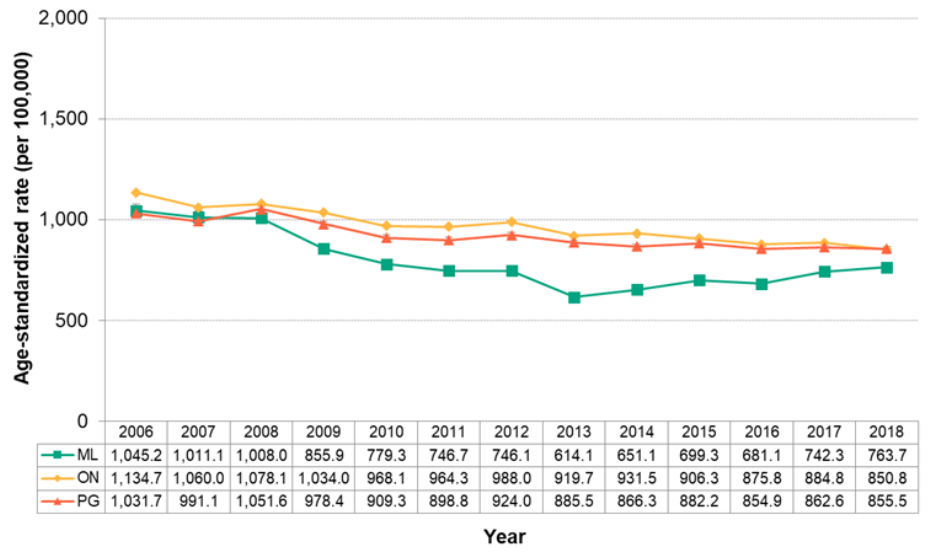 Figure 7.4.9. Emergency department visits for lower respiratory tract disease