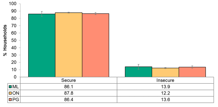 Canadian Community Health Survey 2013/14, Statistics Canada, Share File, Ontario Ministry of Health and Long-Term Care.