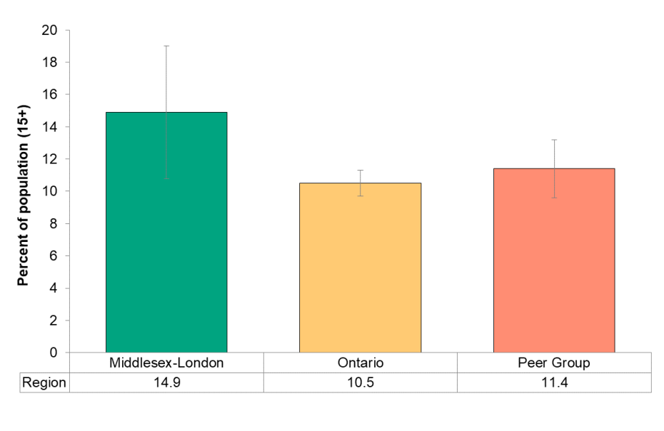 Figure 6.7.3 Number of partners