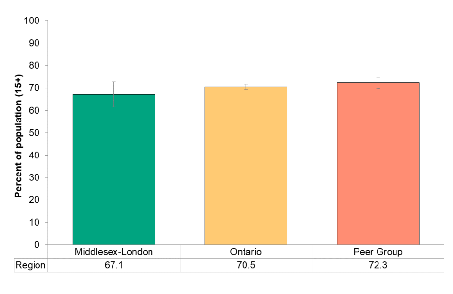 Figure 6.7.6 Condom use last time